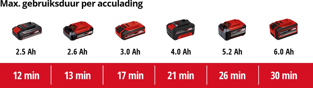 Einhell TE-VC 18/10 Li Solo Accu Nat-/Droogzuiger Power X-Change 18V