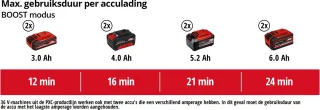 Einhell TE-VC 36/30 Li S Solo Nat-/Droogzuiger Power X-Change
