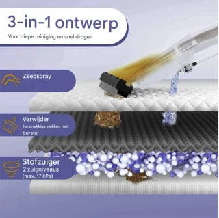 Profeco Nat- en droogstofzuiger