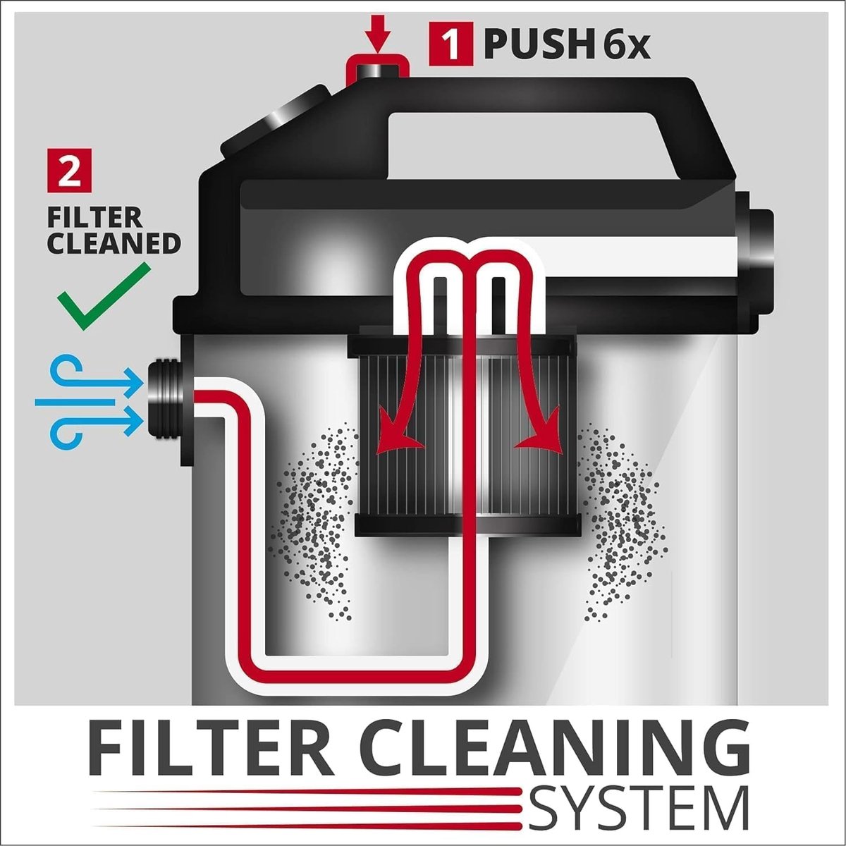 RFWR® Nat- en droogzuiger 1200W 25L RVS tank HEPA-filter