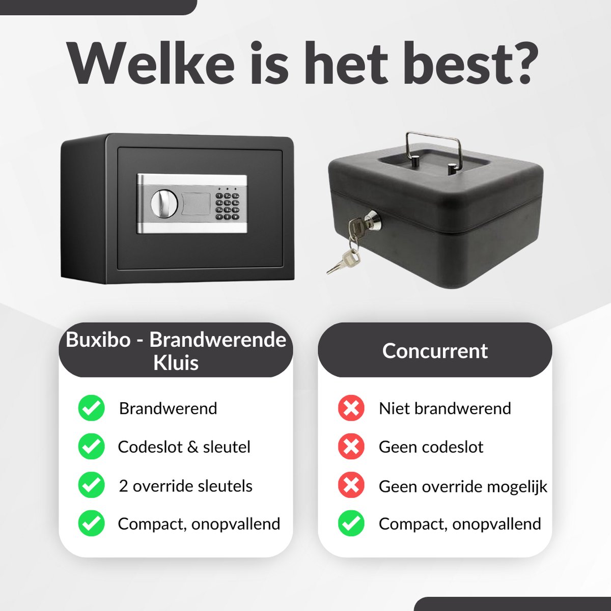 Buxibo Brandwerende Kluis Digitaal Codeslot Zwart