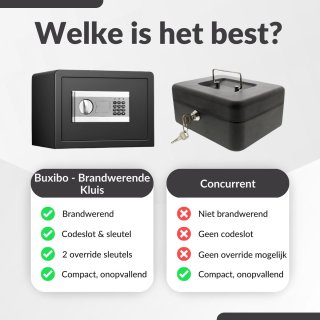 Buxibo Brandwerende Kluis Digitaal Codeslot Zwart