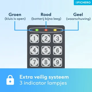 Fichero Elektronische Stalen Kluis