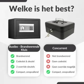 Luxe Elektrische Kluis Zwart Cijferslot & Sleutel