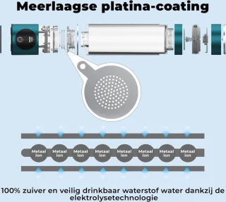 B-care Waterstof Generator 3000 ppb Waterfilter Fles