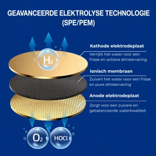 Advies voor kopers