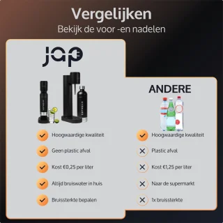JAP Appliances Xstream Bruiswatertoestel 1L Zwart