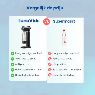 LunaVida SodaMaker Callisto Zwart