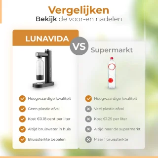 LunaVida SodaMaker Zwart