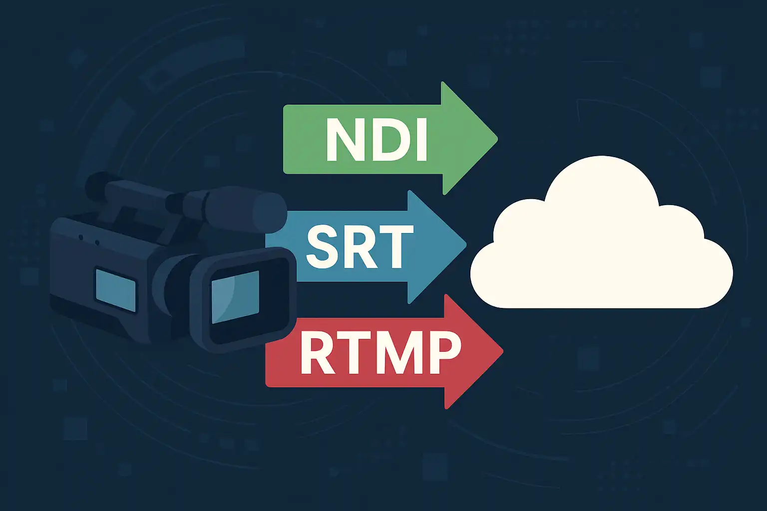 NDI, SRT of RTMP: welke verbinding is het beste voor live camcorder-producties?