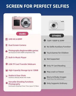 Digitale camera - vlogcamera voor kinderen - roze