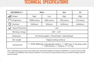 Orcatorch Video Triple D710v Duiklamp