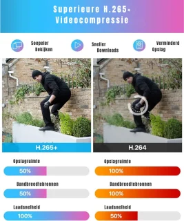 Advies voor kopers