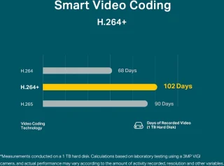 Wat vinden we minder goed