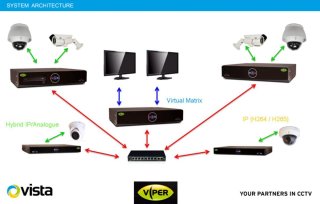 Wat vinden we goed aan de Vista Viper HDA-08 8-kanaals DVR