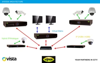 Vista Viper HDA-08 8-kanaals DVR