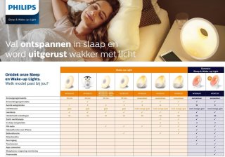 Wat vinden we minder goed