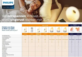 Philips Somneo HF3654/01 Wake-Up Light