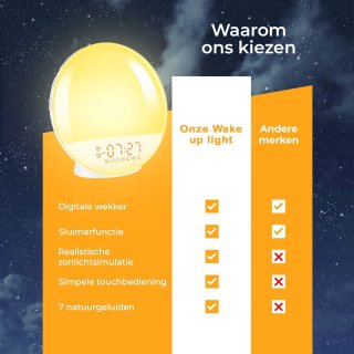 Wake up light Wekkerradio Wit