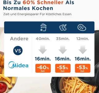 4L XL Heteluchtfriteuse met LED-Touchscreen en 8 Kookfuncties