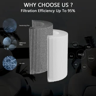 2 stuks HEPA-filter met actieve kool voor Tesla