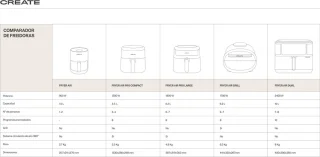 CREATE Air Fryer ProLarge 6.2L Pastel Green