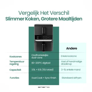 Emerio Heteluchtfriteuse AF-133542