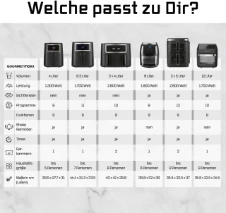 GOURMETmaxx 4L Airfryer heteluchtfriteuse