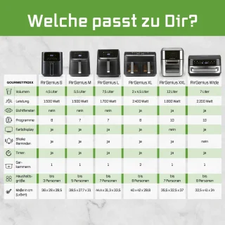 GOURMETmaxx AirGenius heteluchtfriteuse