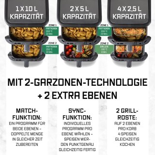 Wat vinden we minder goed