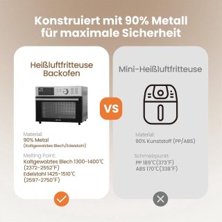 Wat vinden we goed aan de Intelligente Airfryer Oven – Vrijstaande Heteluchtoven 30L