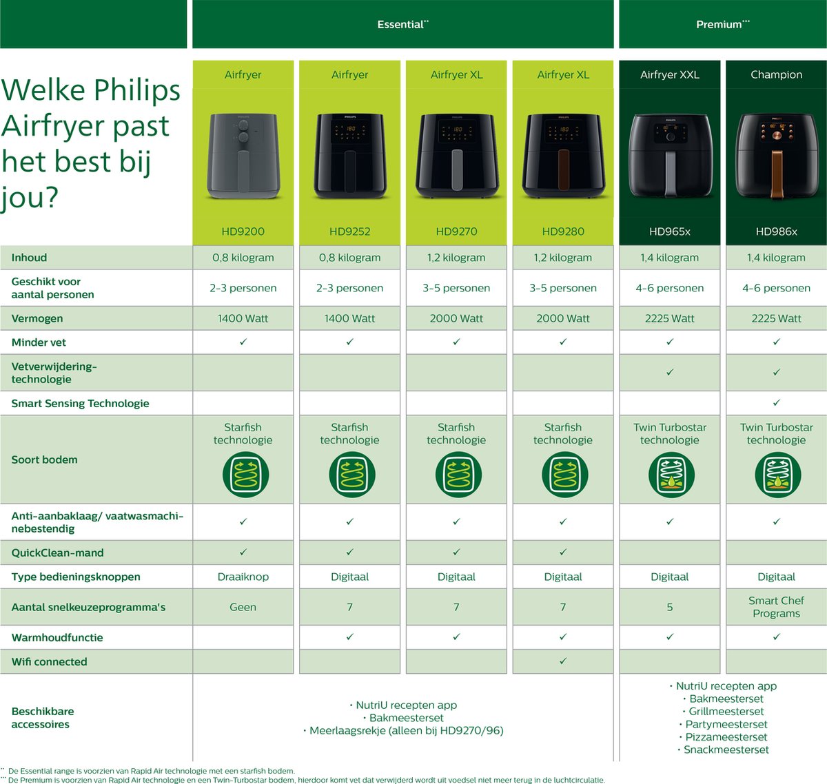 Philips Airfryer XXL Premium HD9651/90 Heteluchtfriteuse