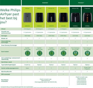 Philips Airfryer XXL Premium HD9654/90 Heteluchtfriteuse