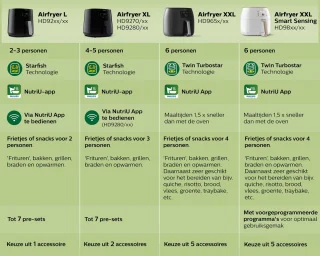 Philips Essential 3000 Airfryer L HD9252/90 4L