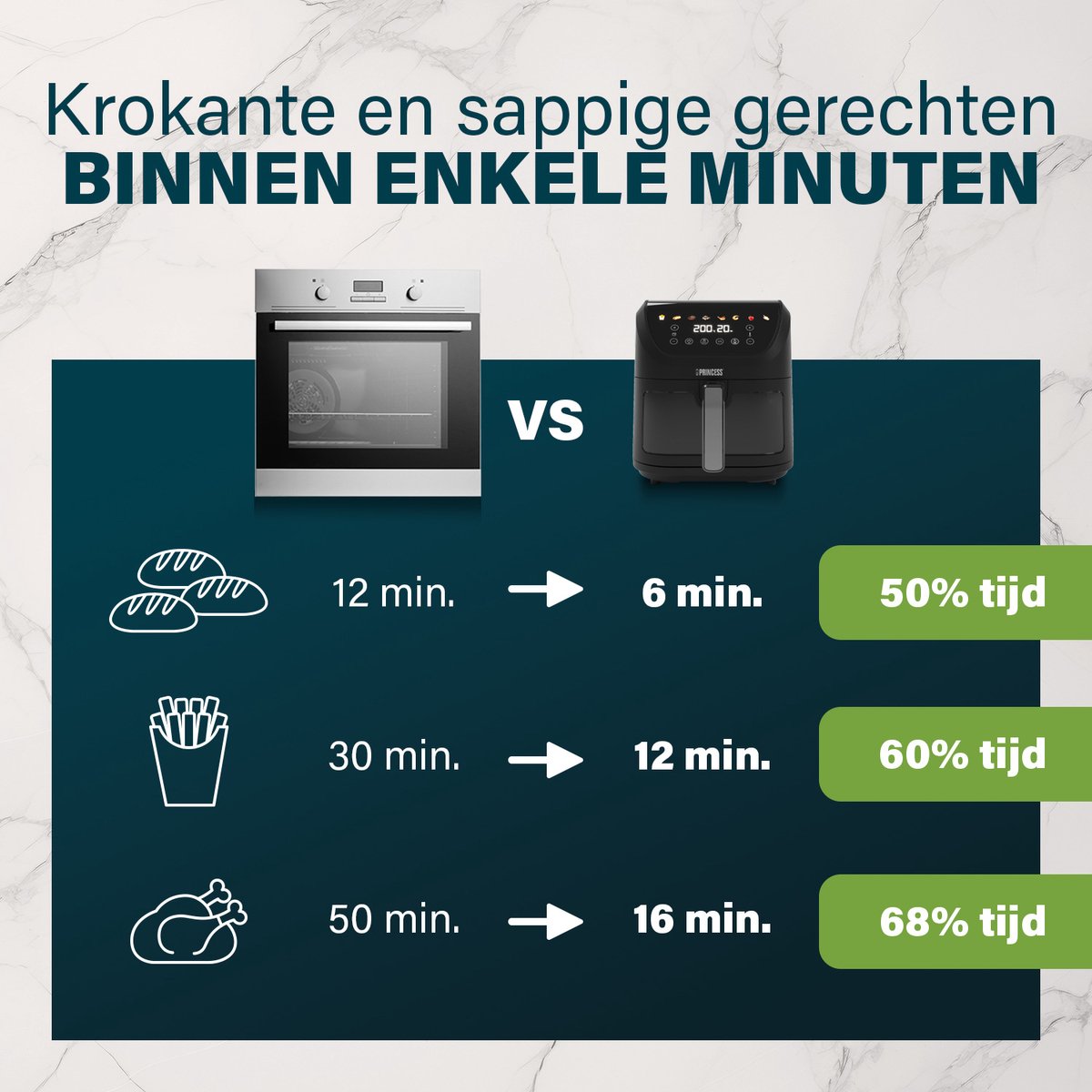 Princess Airfryer 182258 Heteluchtfriteuse 8L Zwart