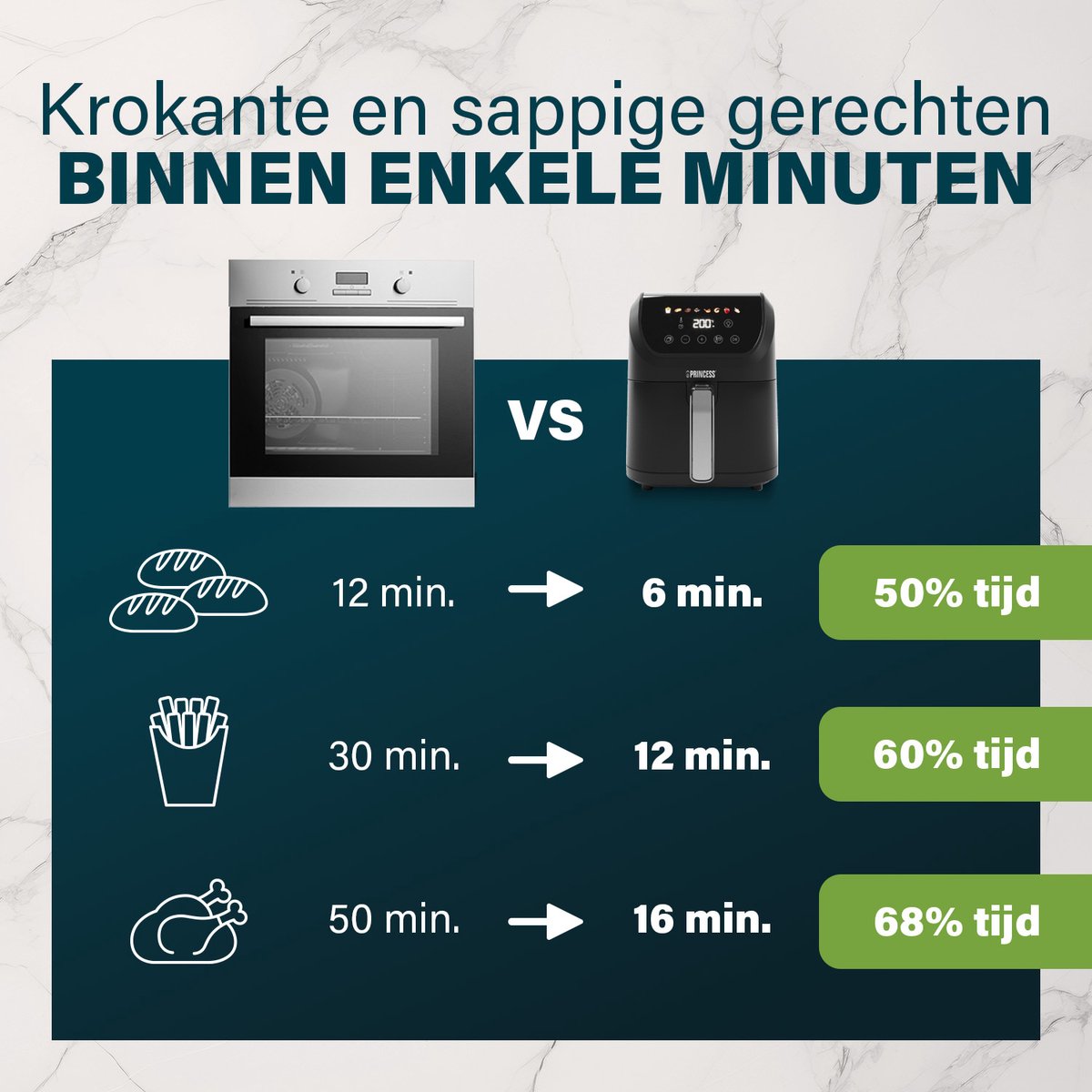 Princess Airfryer XL 182240 heteluchtfriteuse 5.5L zwart
