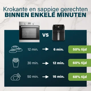 Princess Airfryer XL 182240 heteluchtfriteuse 5.5L zwart