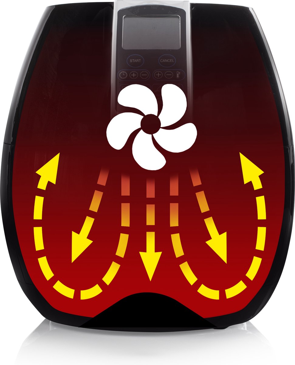 Wat vinden we minder goed