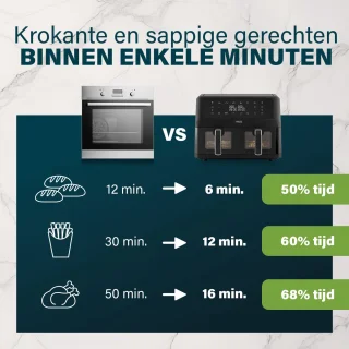 Princess Double Basket Airfryer 182276 - 11L Dubbele Airfryer - Zwart