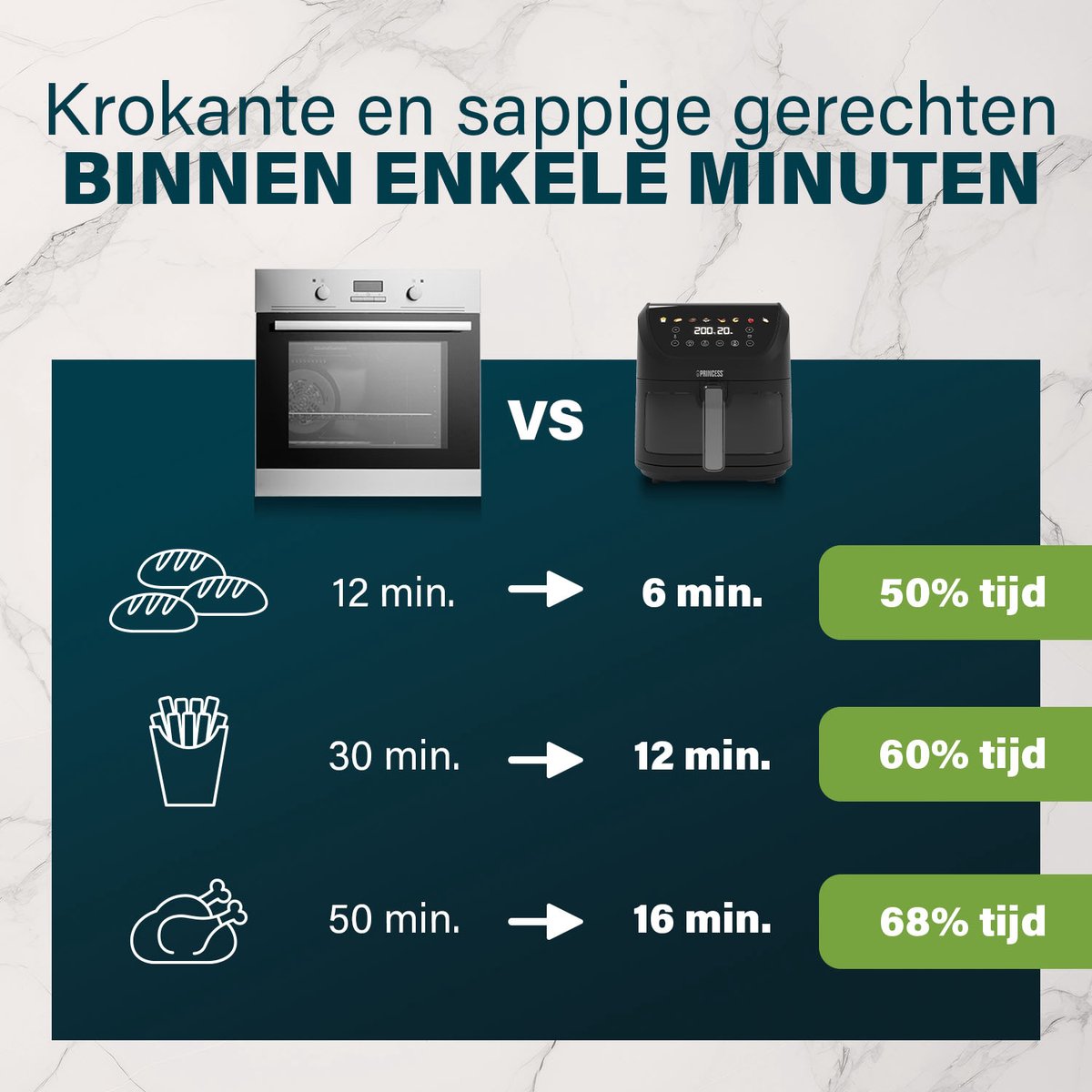 Wat vinden we minder goed