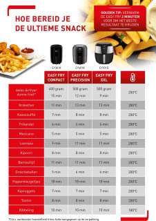 Tefal Easy Fry EY4018 Heteluchtfriteuse
