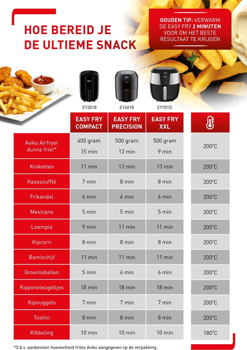 Tefal Easy Fry XXL EY701D Airfryer 7,5L