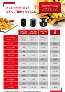 Tefal Easy Fry XXL EY701D Airfryer 7,5L