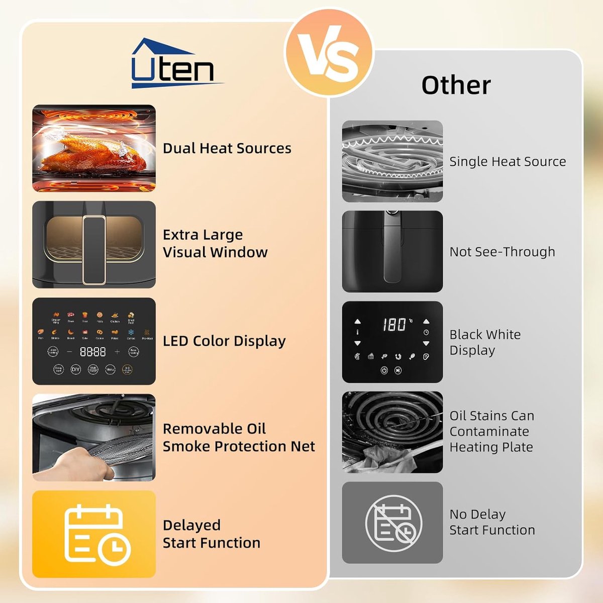 Uten Airfryer XXL 200E Goud