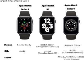 Apple Watch SE 40mm Spacegrijs