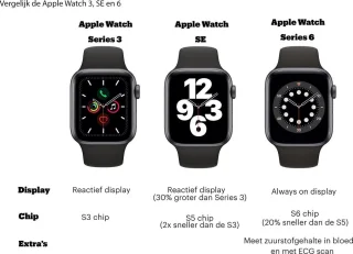 Apple Watch SE 40mm Spacegrijs