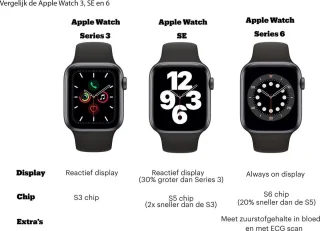 Apple Watch Series 6 40mm Spacegrijs