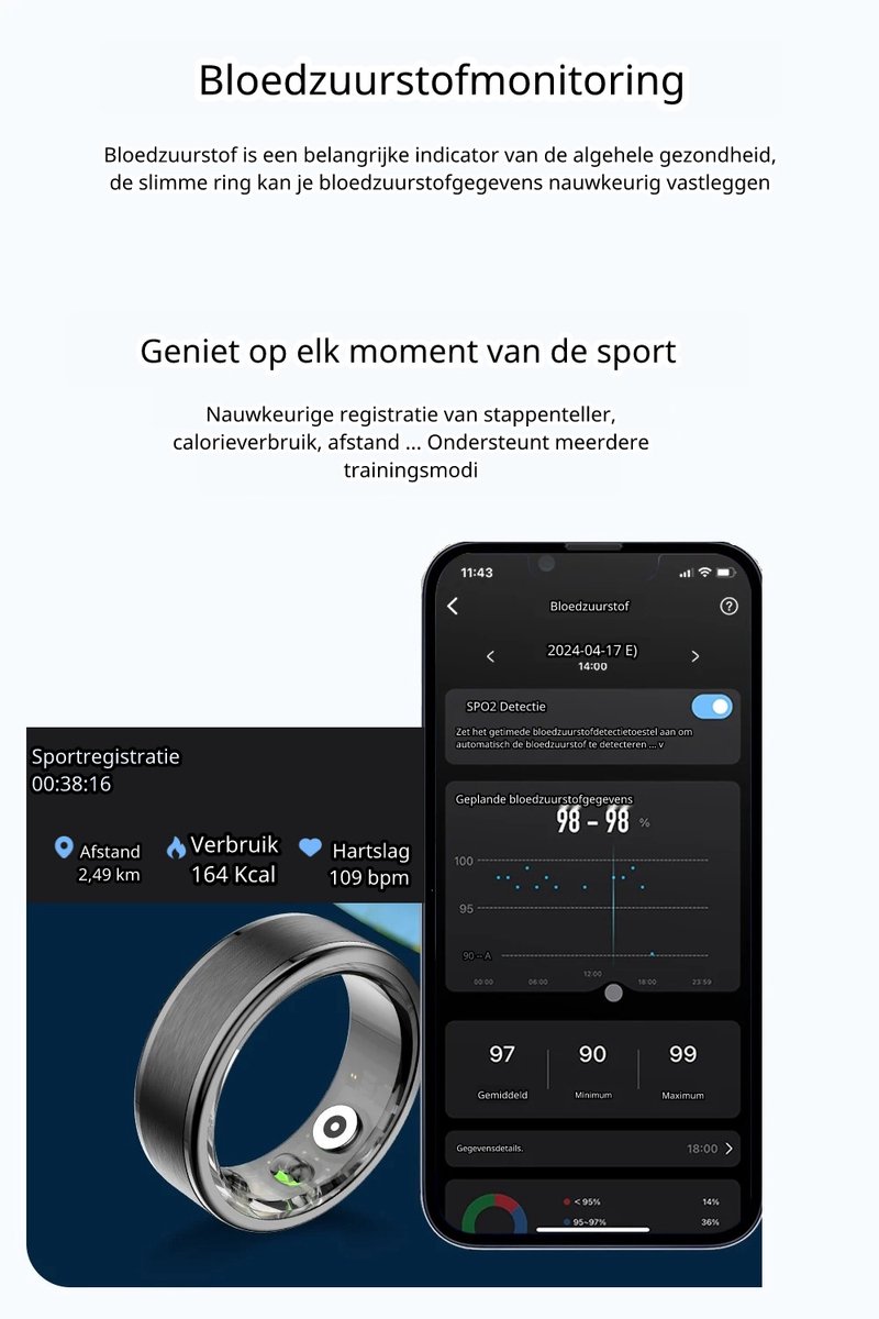 DrPhone RingSense V3 Smart Ring Rose Goud M54