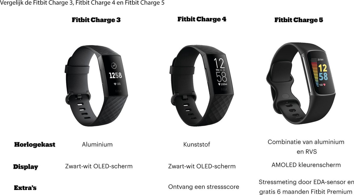 Fitbit Charge 5 Zwart Activity Tracker