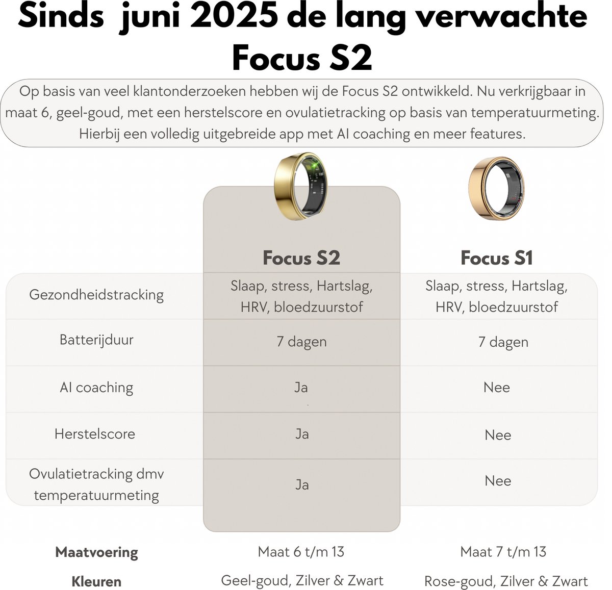 Focus S2 Smart Ring Goud Maat 7